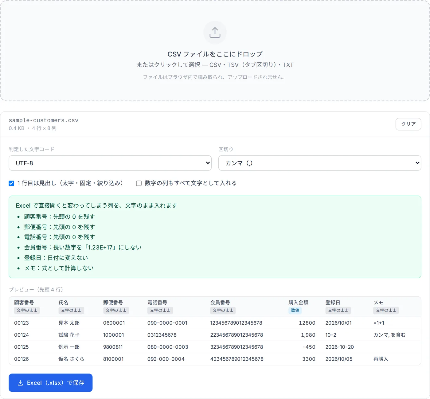 CSV → Excel 変換に顧客リストを入れた画面。UTF-8・カンマと判定され、緑の欄に文字のまま入れる列（先頭の 0 を残す顧客番号・郵便番号・電話番号、1.23E+17 にしない会員番号、日付に変えない登録日、式として計算しないメモ）が並び、プレビューでは購入金額の列だけが「数値」になっている。